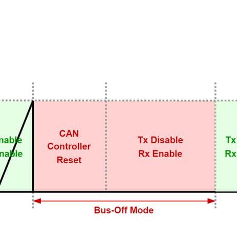 CAN通信基础：总线关闭（BUS OFF）的概念和处理方式