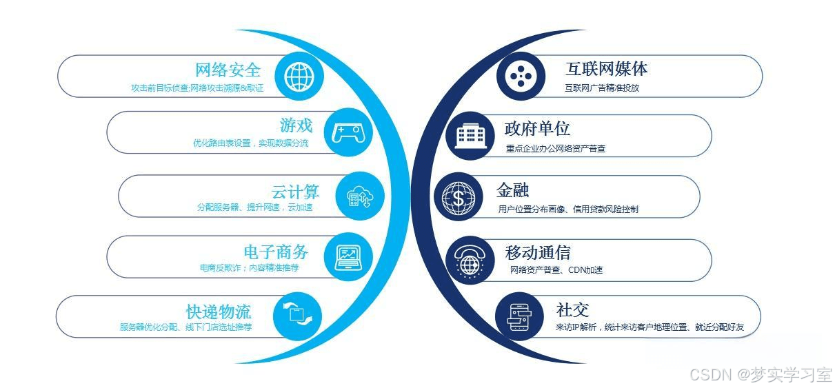 通信工程学习：什么是IP网际协议