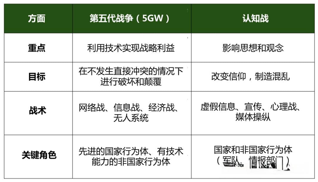 认知战颠覆了当今的社会秩序模式，如何加强社会复原力？