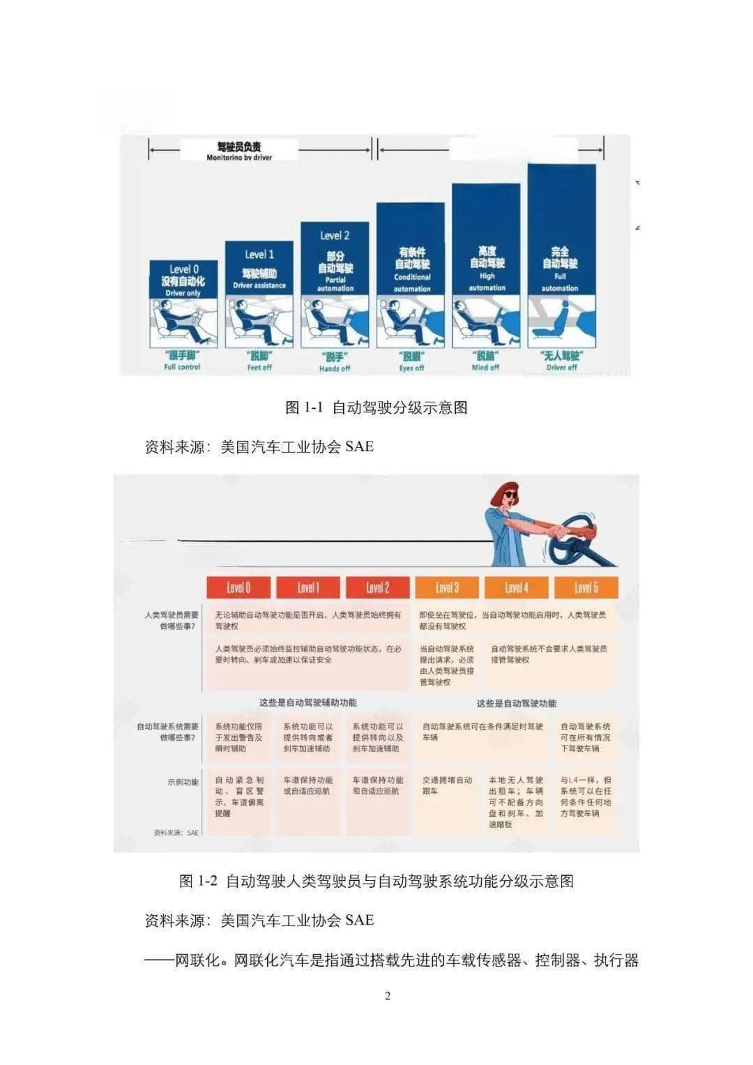 新一代智慧交通发展现状与趋势展望报告