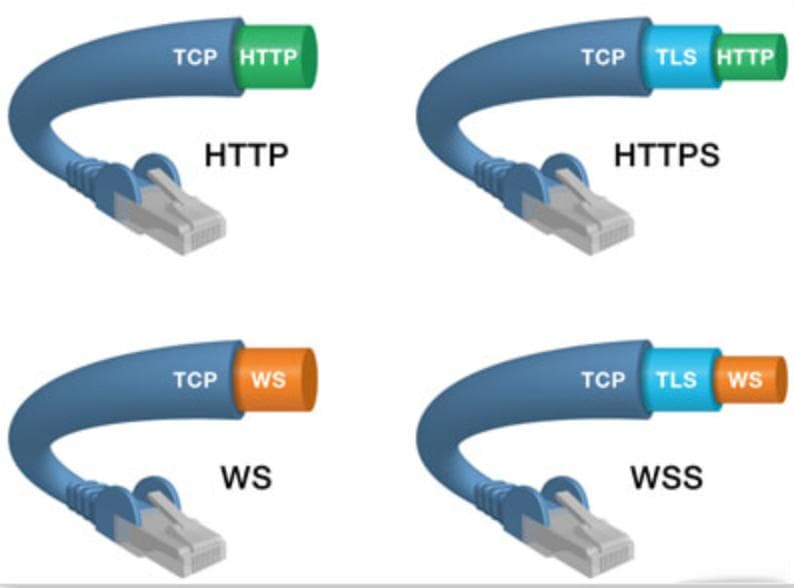 SSE流式传输详解：原理、实现与WebSocket对比