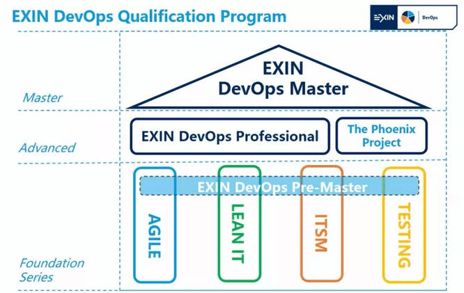DevOps与自动化运维的深度结合实践