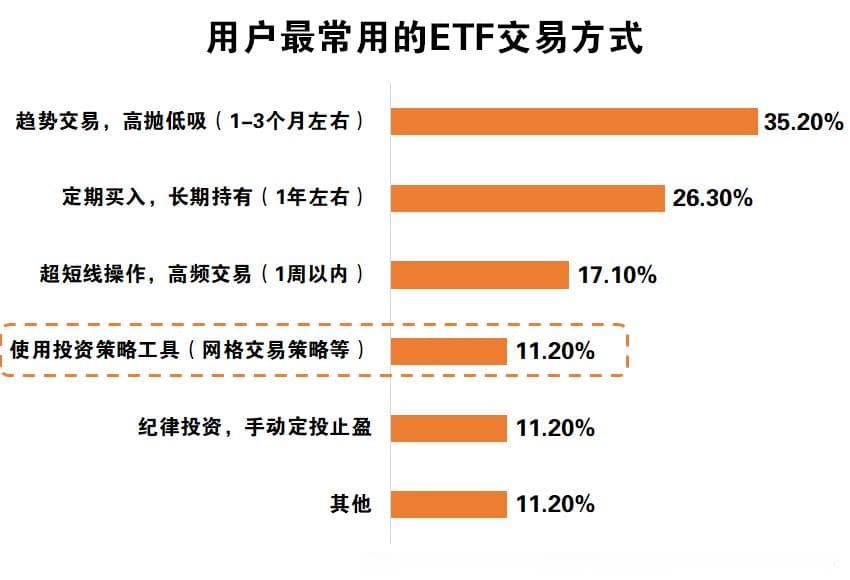 什么是网格交易？看完这个例子你就懂了丨从0开始学网格交易