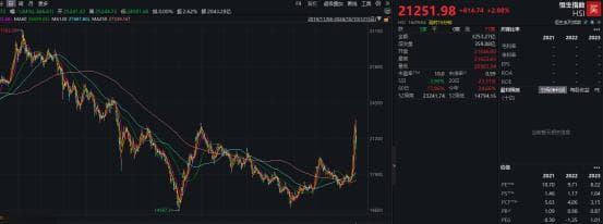 年内已超2100亿港元！港股掀回购潮