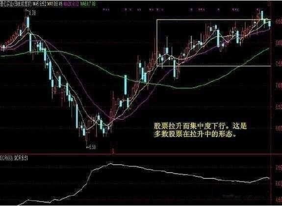 股票投资中的筹码分布图详解：如何利用筹码分布进行选股？