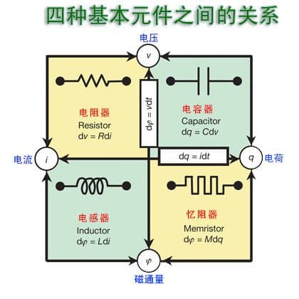 忆阻器：从理论到应用的全面解析