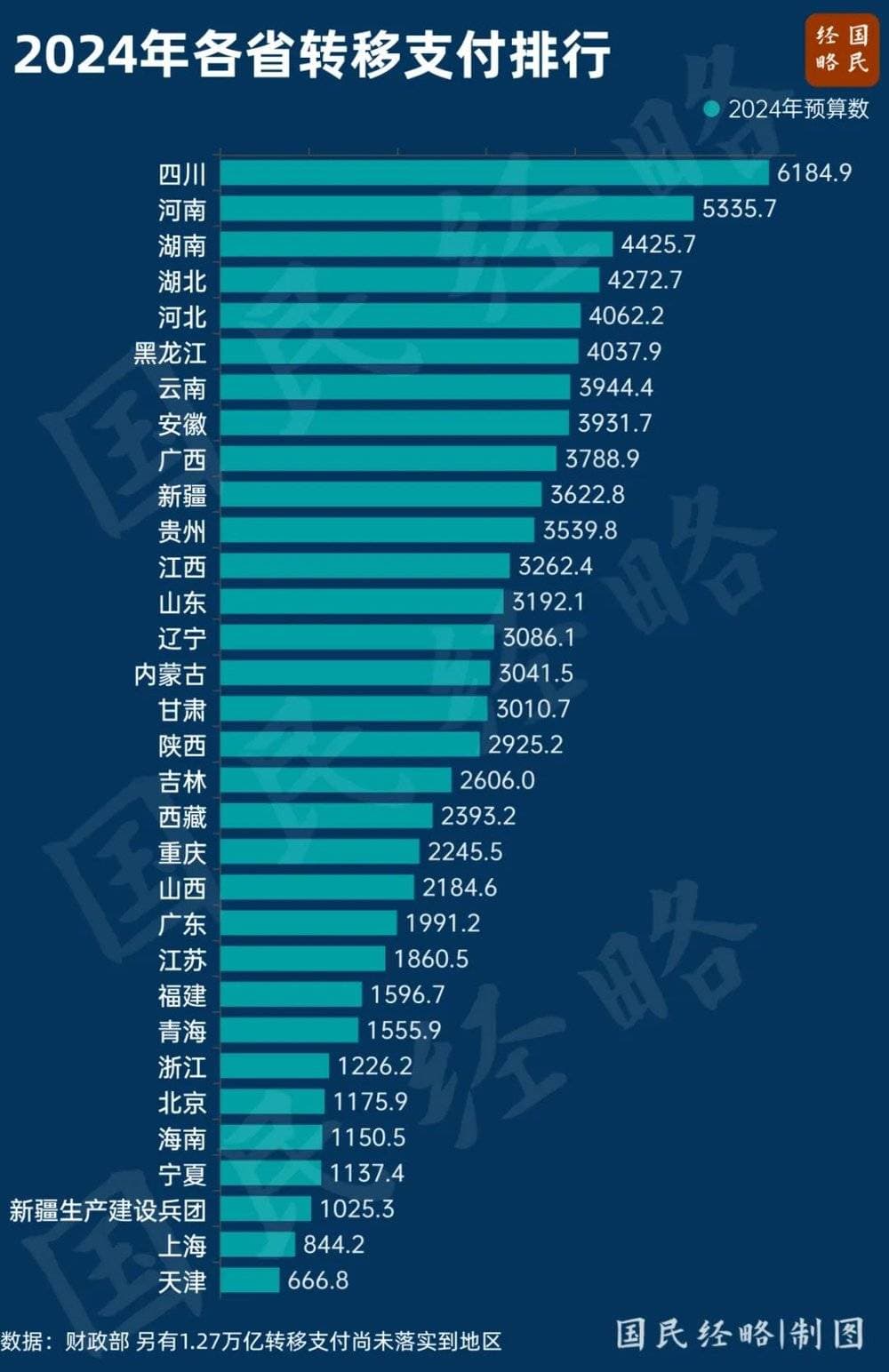 10万亿转移支付，都被谁拿走了？