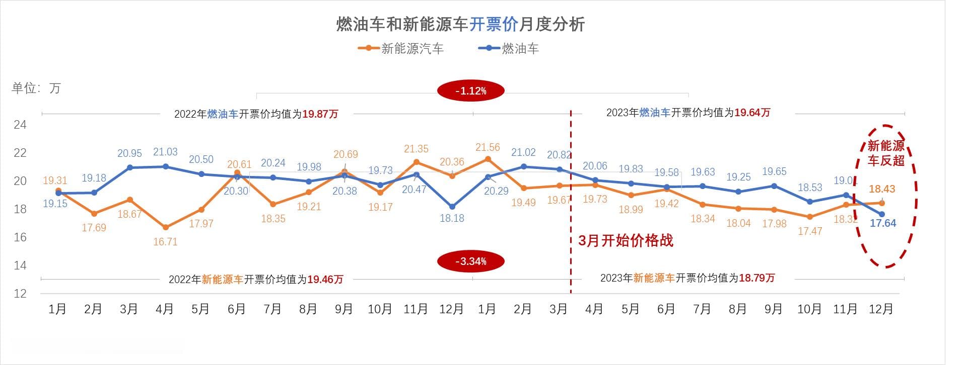 中国乘用车量价趋势与价格策略研究报告