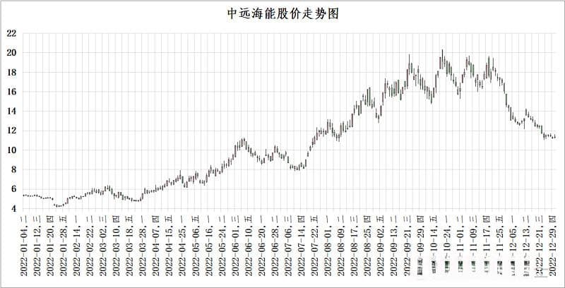 价值投资需要关注和跟踪重大事件