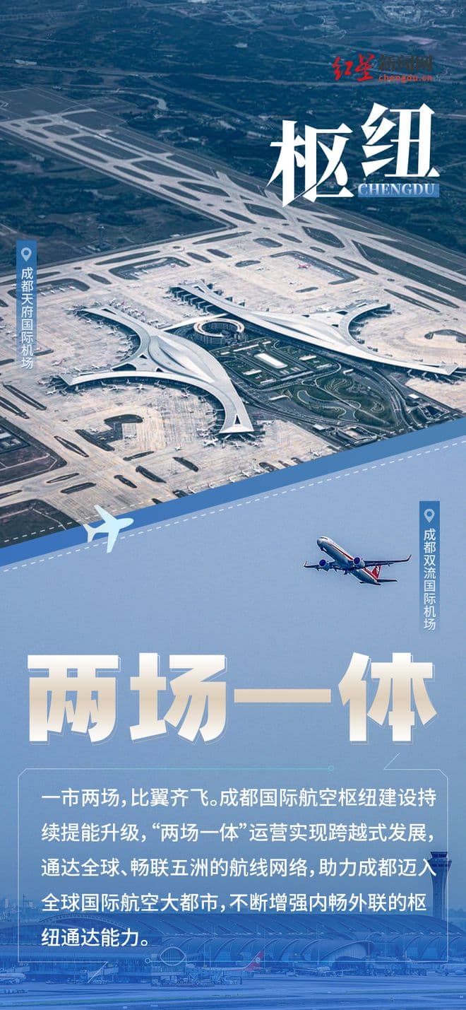 枢纽成都 成都高质量发展