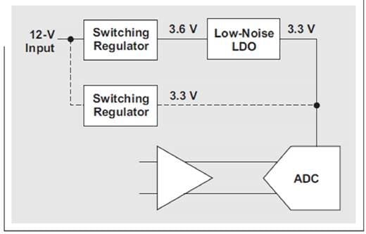 高速ADC的电源设计：LDO的使用方法