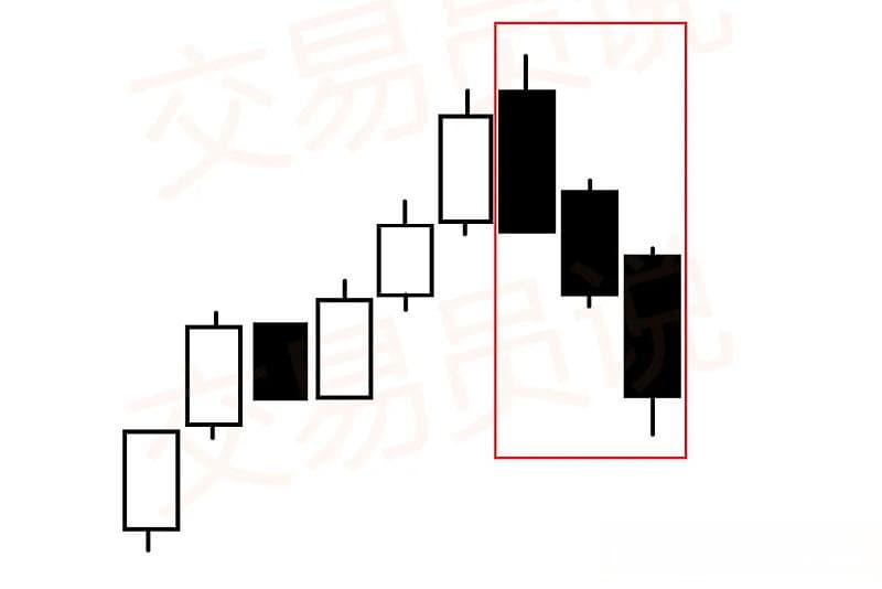 学会识别“三只乌鸦”形态，一旦出现散户应立马全仓出逃！