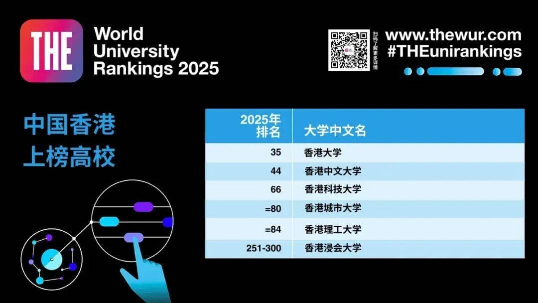 重磅！2025泰晤士世界大学排名出炉，谢菲尔德强势重返百强榜单