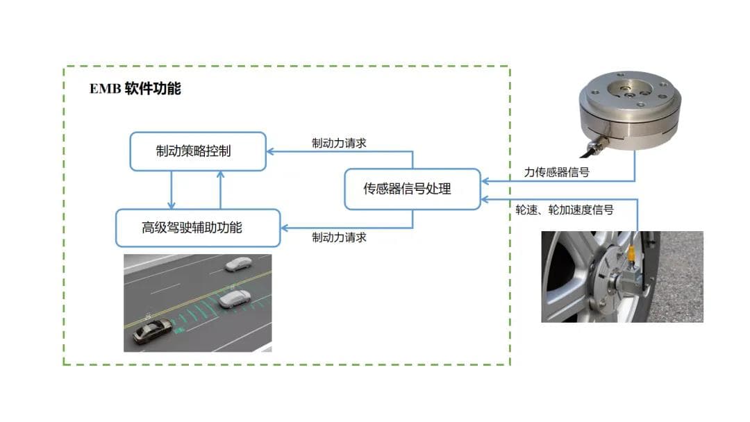 线控制动技术：智能驾驶的制动解决方案