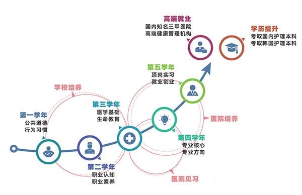 数控技术员：一个技术含量高、越老越吃香的职业