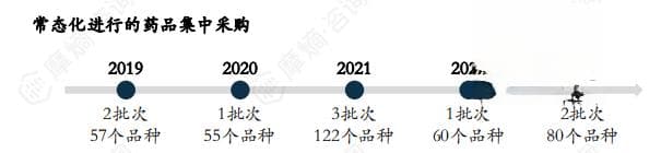 国家药品集采下的企业生存之道：创新药机遇，仿制药竞争策略、院外市场...