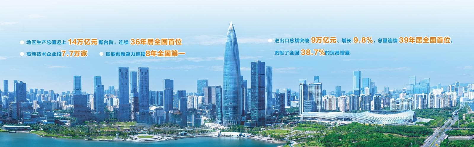 广东GDP率先突破14万亿元 区域创新能力全国第一