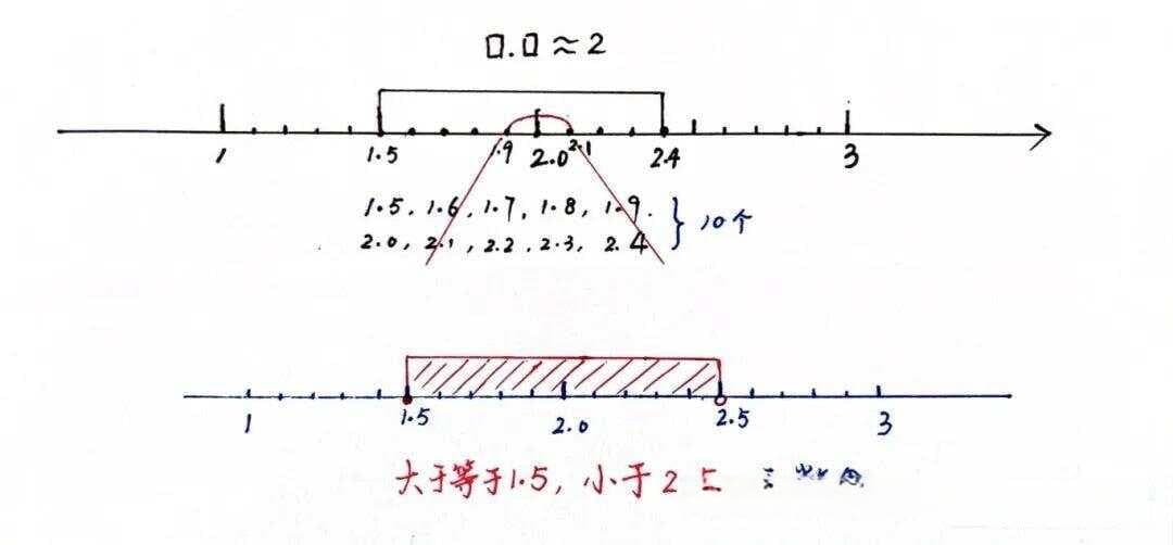 关于求小数近似数最值问题的思考