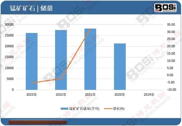 中国锰矿矿石行业展望：挑战、机遇与转型方向