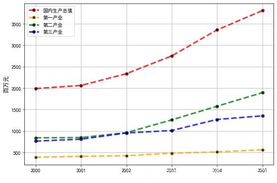 【数学模型】灰色关联分析