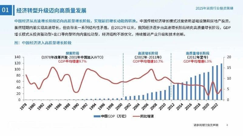 2025年消费投资策略：消费的春天
