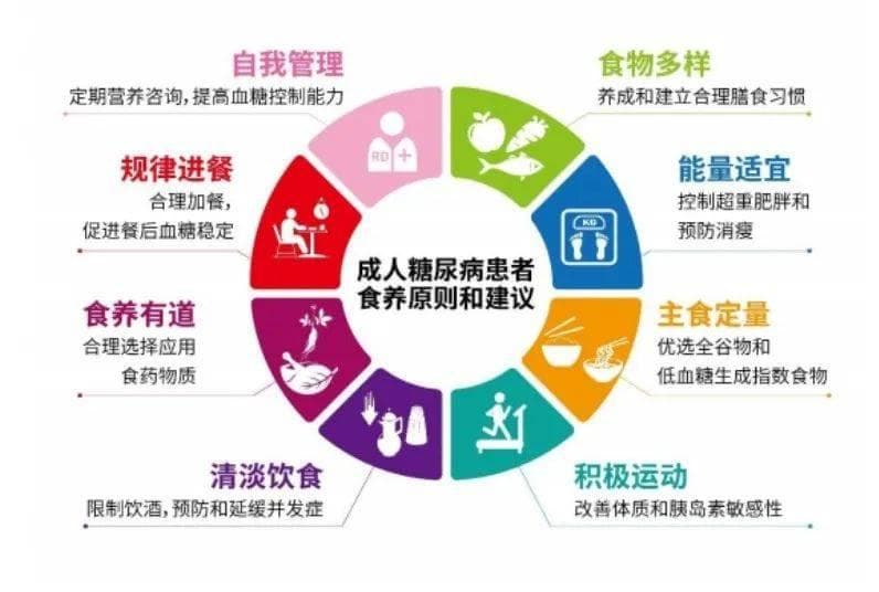 糖尿病患者饮食健康宣教，一文搞定！