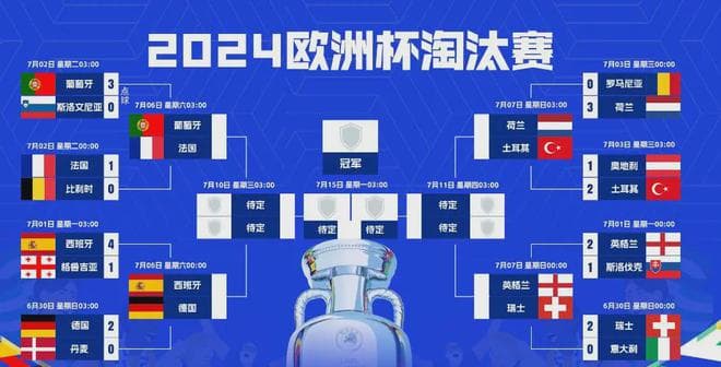 欧洲杯8强对战深度分析：豪门对决，谁将问鼎柏林？