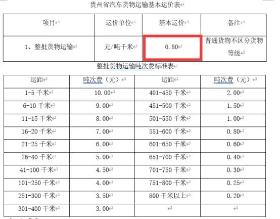 全国26省市区运杂费规定汇总，公路造价必备！（附40份文件）
