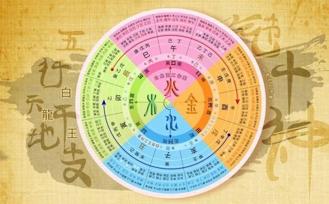 古代王朝更替与五德终始，对应五行关系？