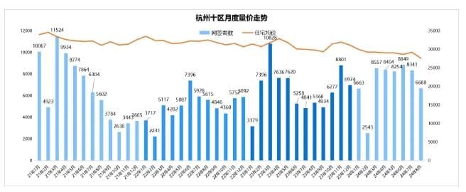 2024年8月杭州二手房市场深度解析：交易量与价格的变化趋势