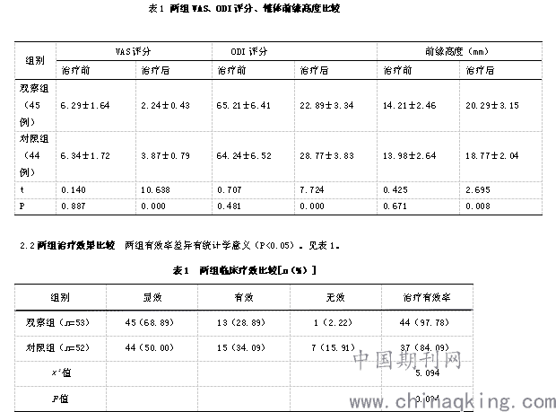 推拿治疗骨质疏松性胸腰椎压缩性骨折的临床研究