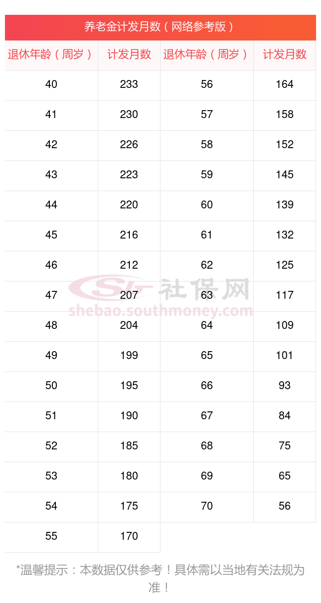 2025年九江养老金计算方法详解：基础养老金、个人账户养老金等如何计算？