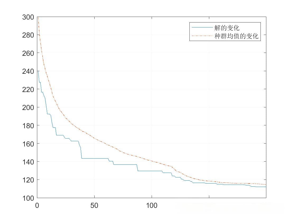 基于遗传算法的柔性车间调度优化研究