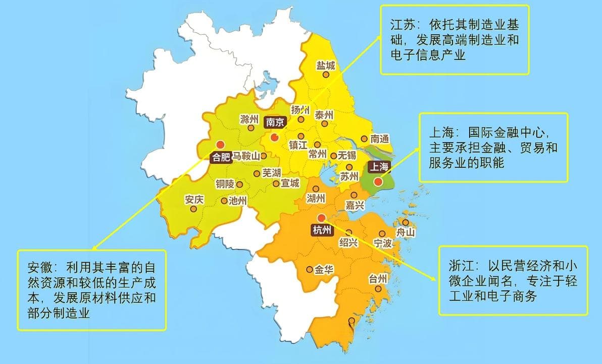 区域协调发展策略，连考三年，这个真得看！