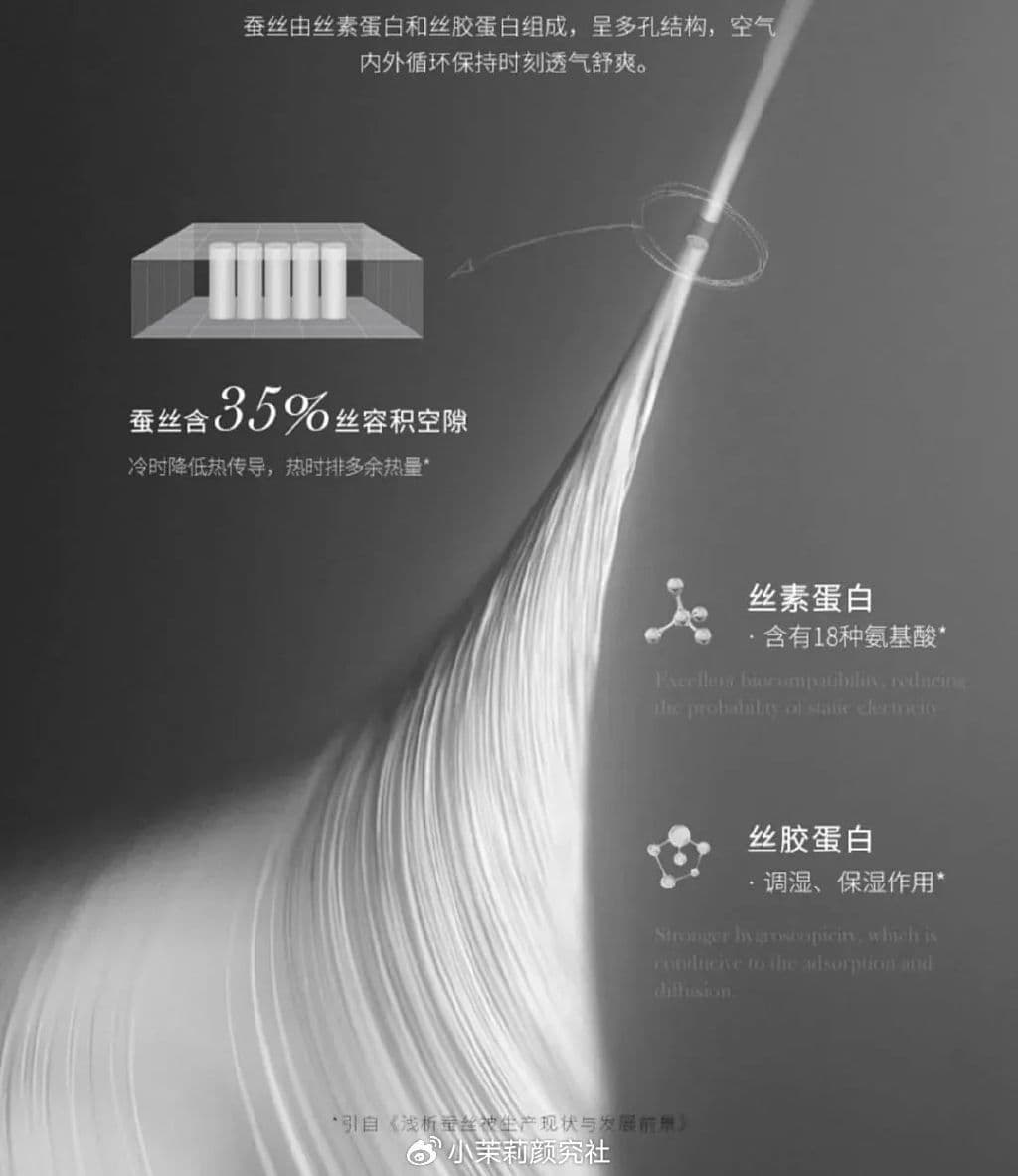 被誉为“绿色抗衰未来之星”的丝素蛋白，是再生医美的新风口？