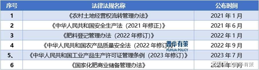 磷化工行业正朝着绿色化、精细化、国际化以及新能源领域发展