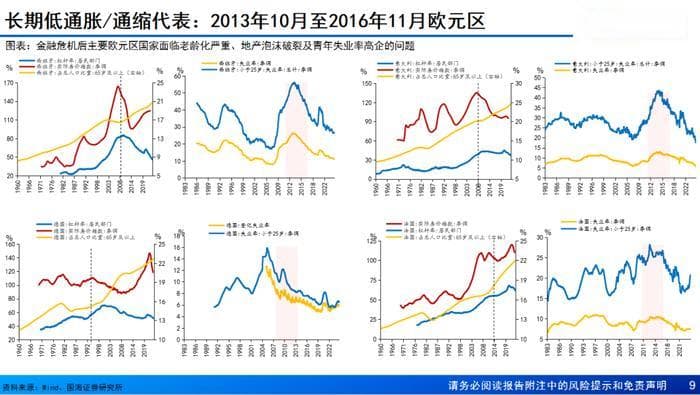 1990年以来典型温和通缩案例及启示
