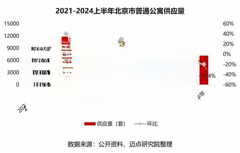 2024年北京市住房租赁市场分析报告