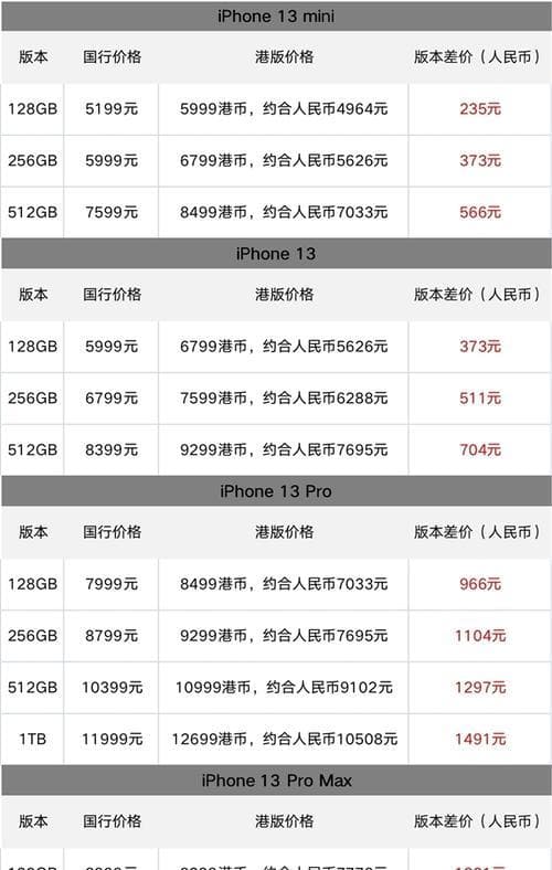 苹果国行和港版哪个更值得购买？对比分析优缺点