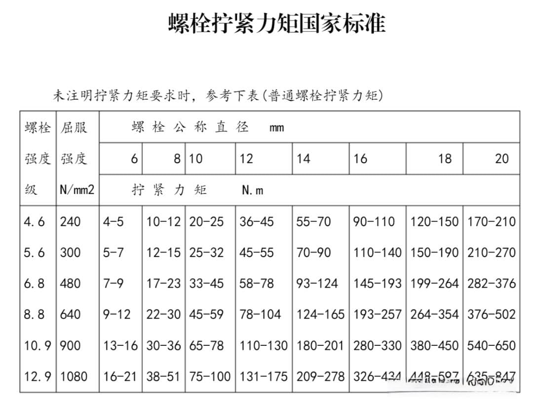 螺栓标准扭矩与预紧力速查表：一文读懂螺栓紧固