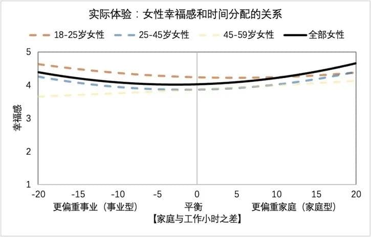 平衡工作与家庭，职场妈妈如何更幸福