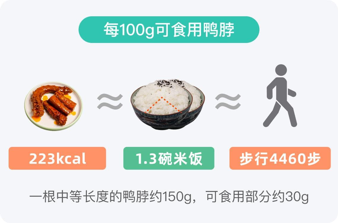 鸭脖的热量