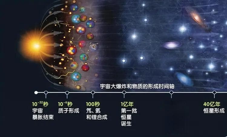 解读宇宙大爆炸瞬间无穷小的奇点，到底是一个怎样的存在方式？