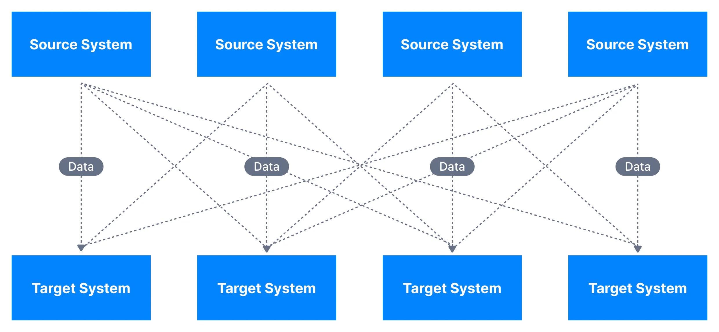 什么是 Apache Kafka？