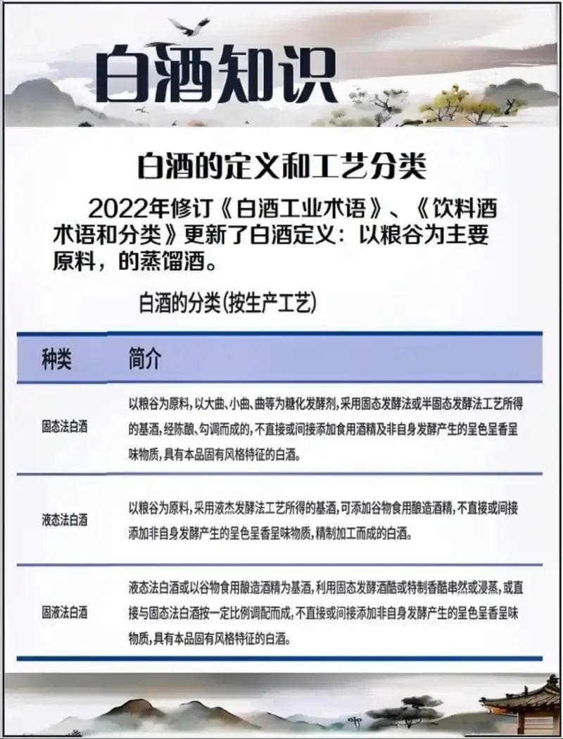 《白酒工业术语》新旧标准对比解析：从模糊经验到科学量化