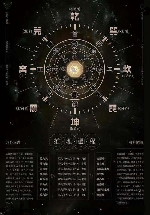 易经占卜原理与范围探讨