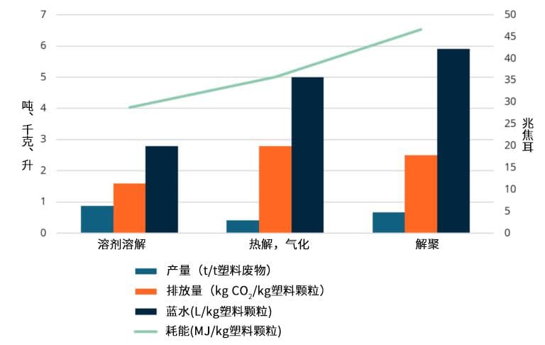 颠覆塑料回收领域的新技术——溶剂溶解回收