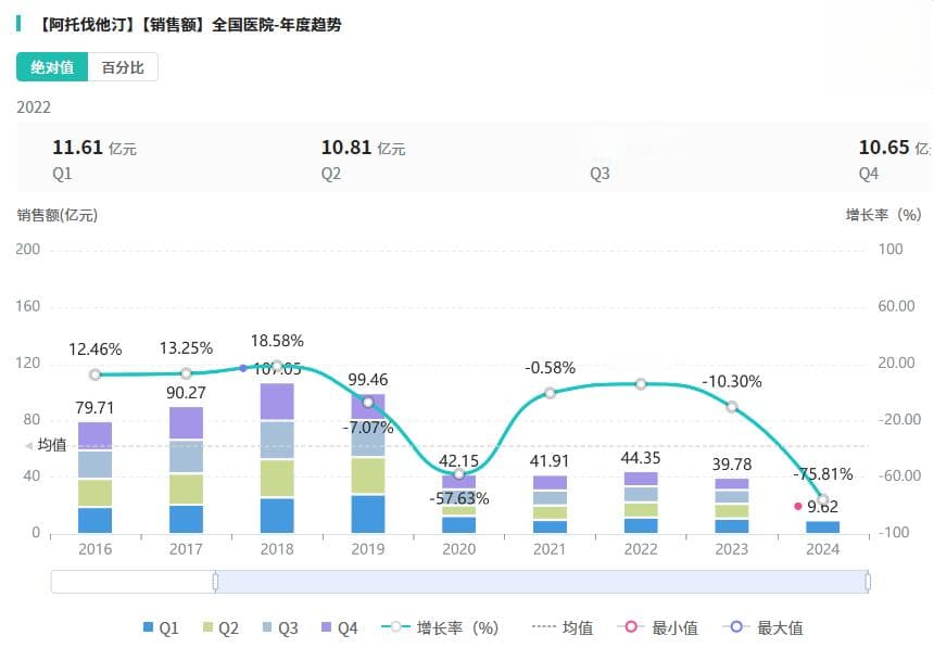 阿托伐他汀降脂疗效与安全性真实世界数据整理！
