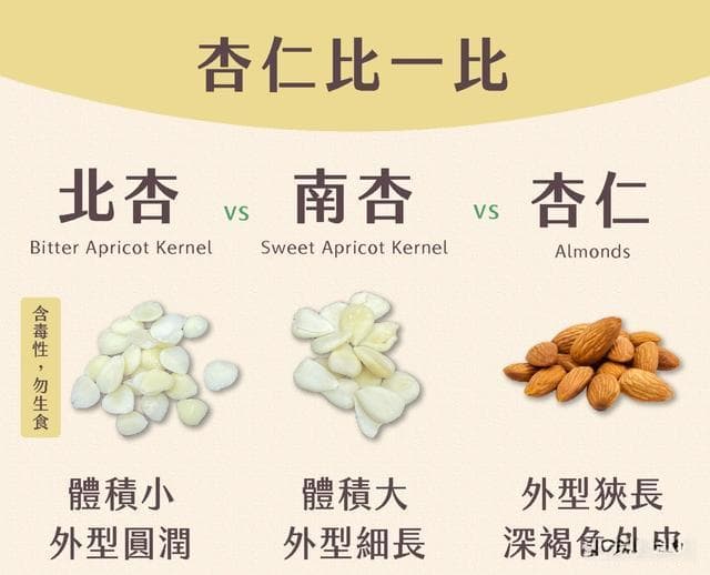 生杏仁的美味探索：多样吃法与健康益处