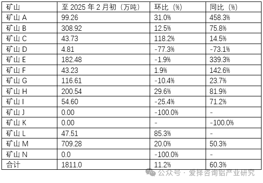 爱择调研：几内亚铝土矿山运行顺利，进口矿供应稳增